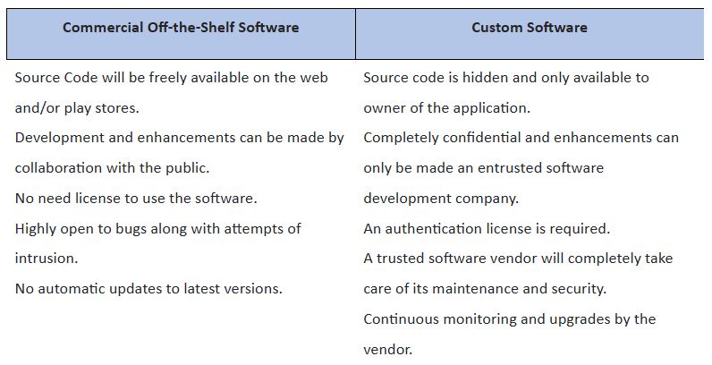 custom government agency software development