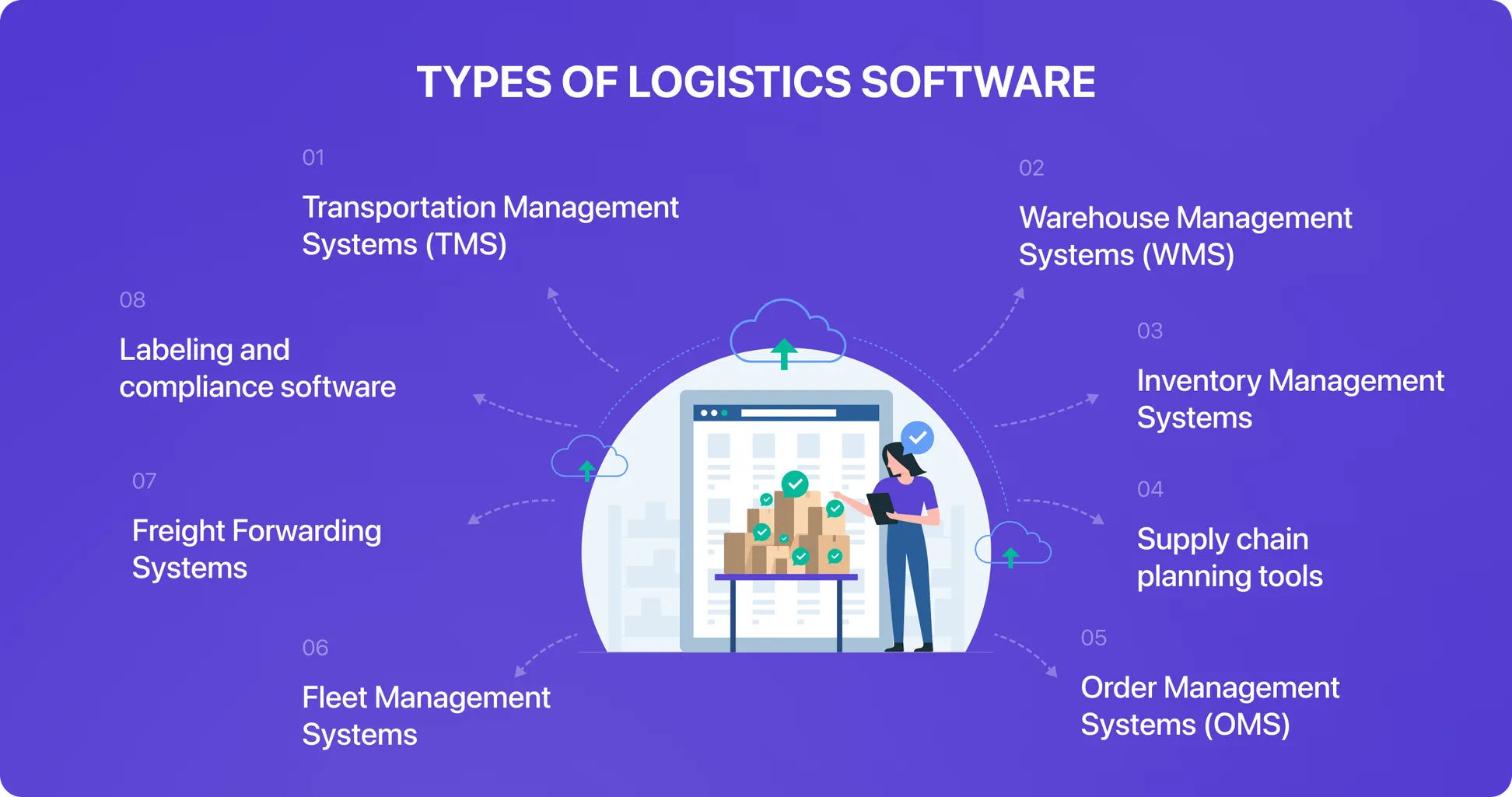 logistics software development services